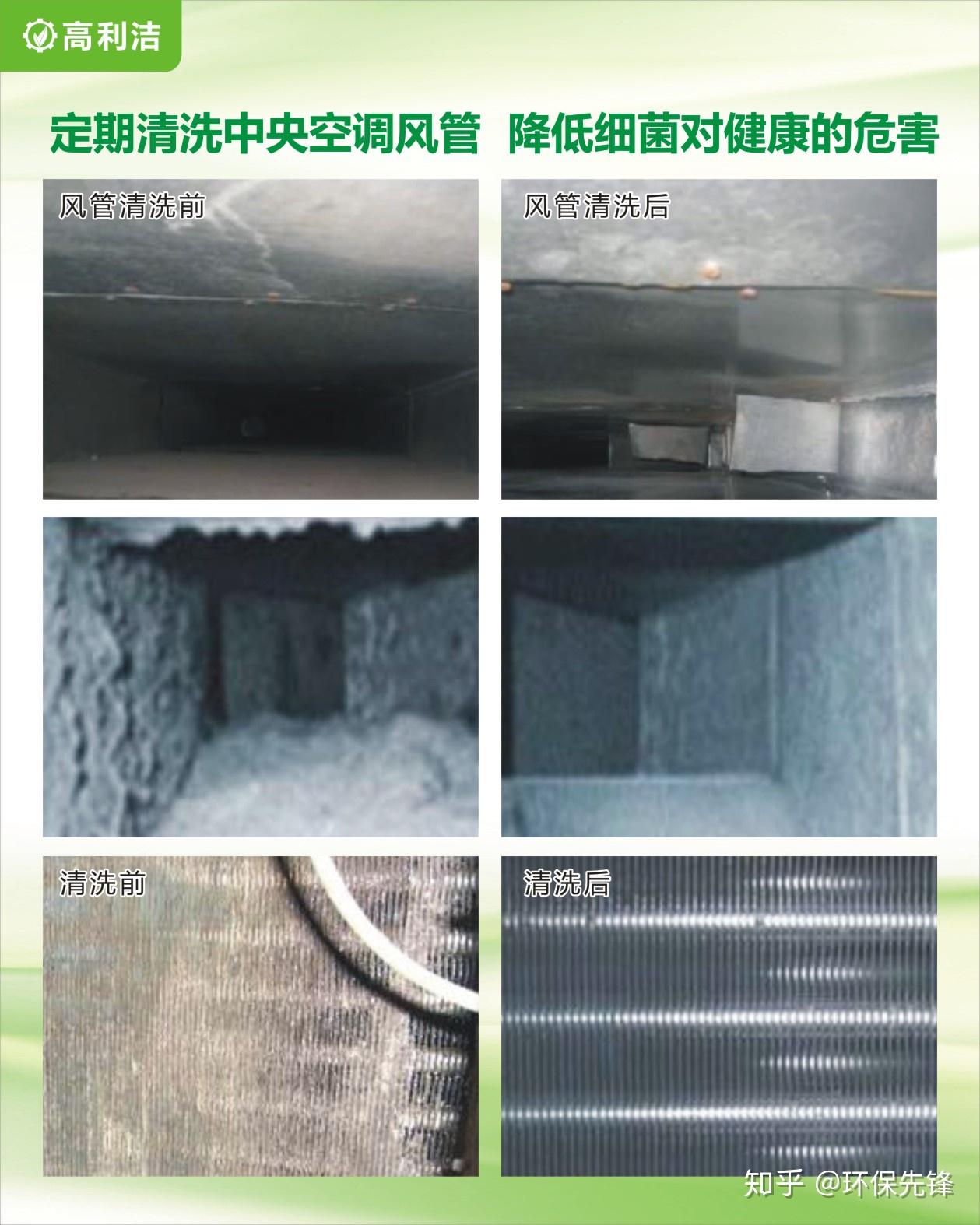 中央空调通风系统清洗方法