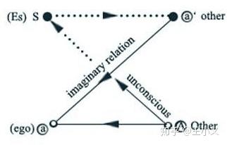 拉康的l图式如何理解
