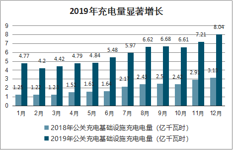 20222028年中国充电桩设备市场分析与投资战略研究报告