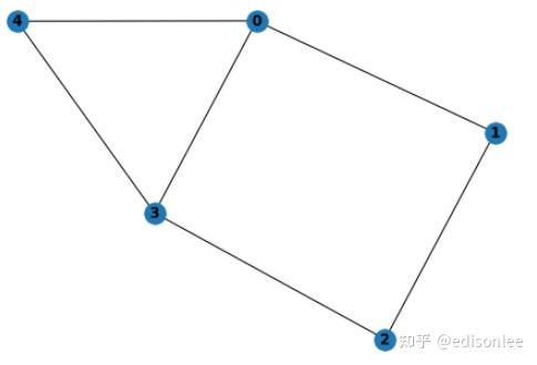 三种方法实现gnn鲁棒的中值聚合过程