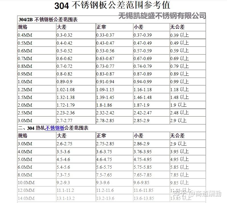 谁能告诉我304不锈钢卷的标准厚度