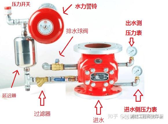 还在刷手机?来看小白学消防自动喷水灭火系统(五)的方法技巧