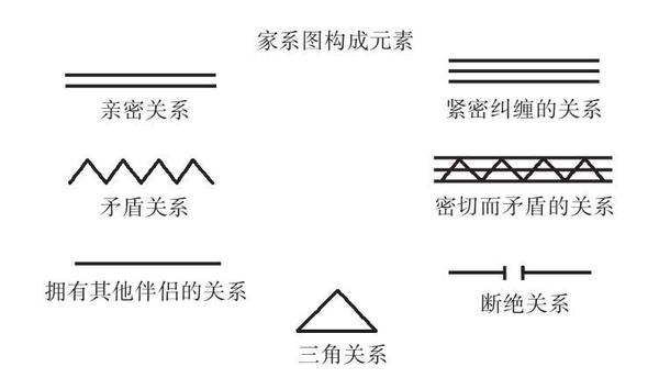 【收藏】家谱图,家系图的制作技术