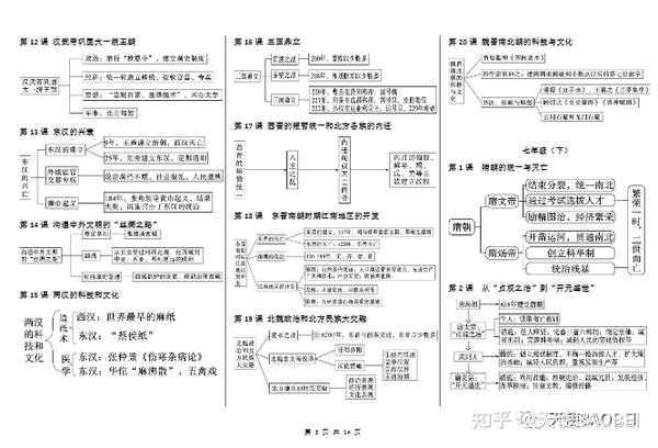 中考必备的历史思维导图