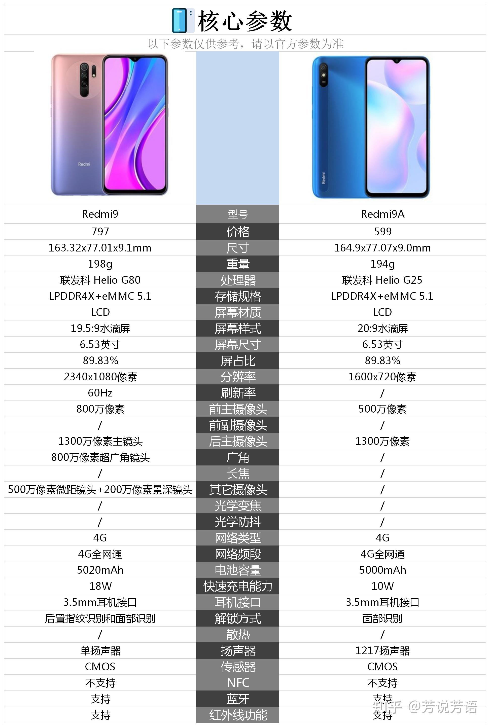 红米9a和红米9买哪个好