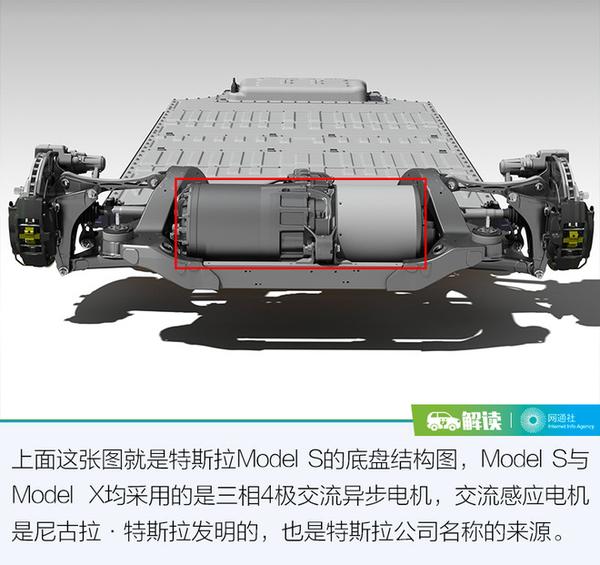 让特斯拉秒杀超跑电动车的电机为啥这么猛