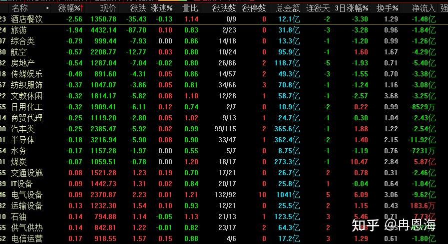 如何看待今天a股集体收涨的反弹行情明天周三股市会怎么走