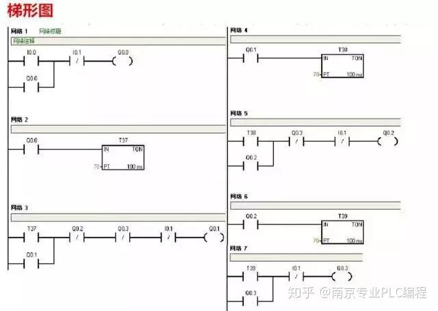 【新手干货】基础篇:西门子plc的8种入门实例接线与控制