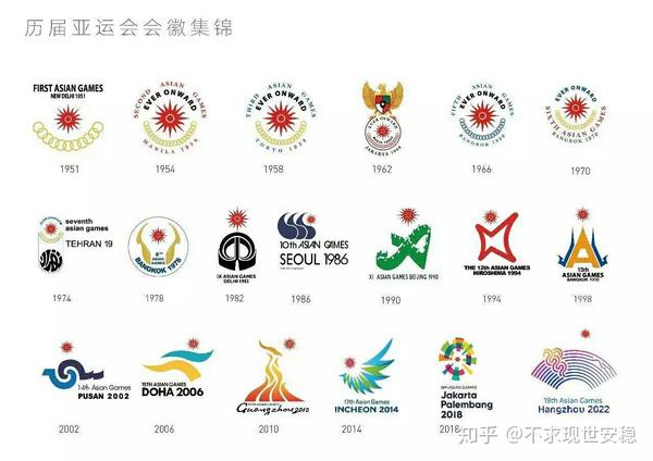 如何评价2022杭州亚运会logo?