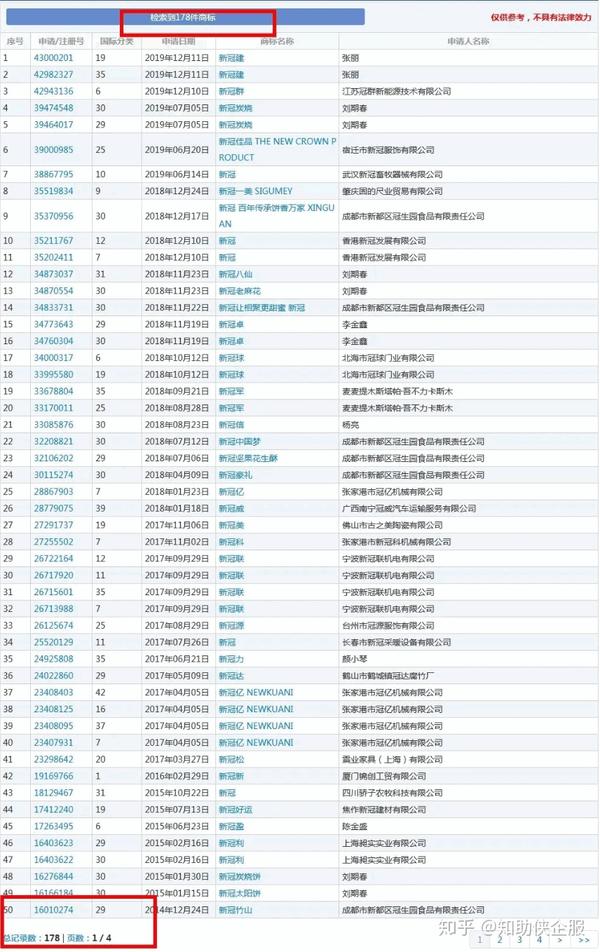 注册"新冠病毒"商标?你可要慎重了!