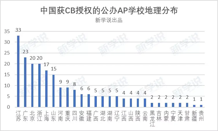 ap课程还是公办学校的宠儿中国ap学校发展态势风云莫测