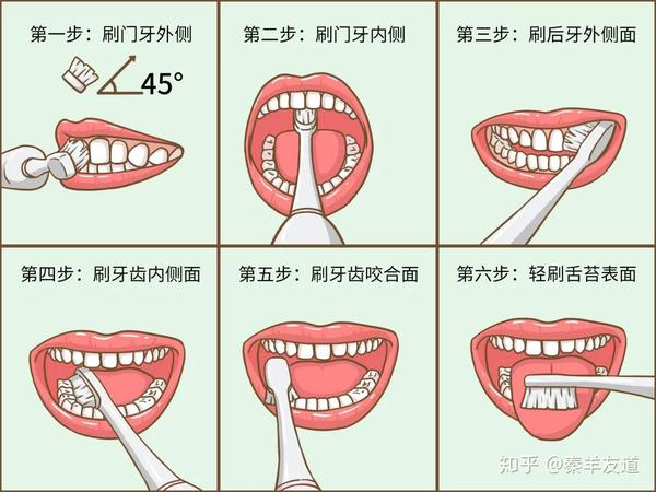 秦羊友道:刷牙总出血,可能是牙齿在喊救命!