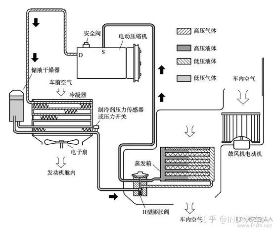 新能源整车热管理系列(二)│新能源汽车空调系统