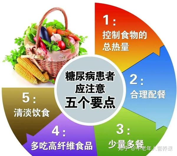 饮食规律