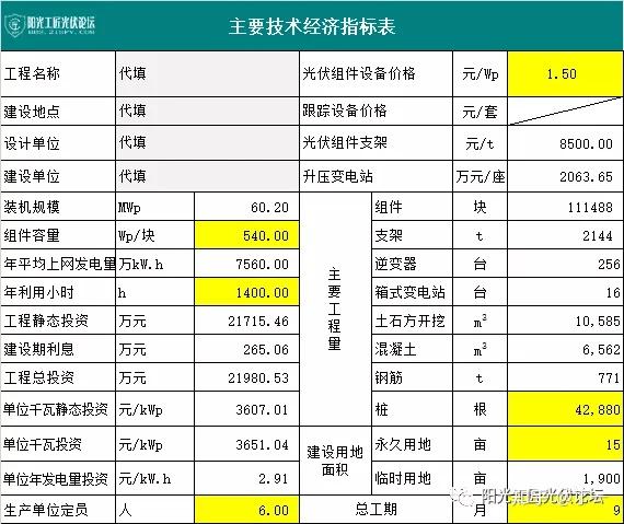 收藏丨光伏项目经济指标工程概算造价表