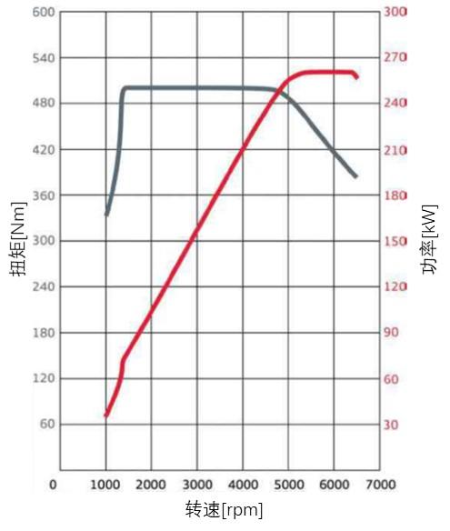图13 ea839发动机性能扭矩图