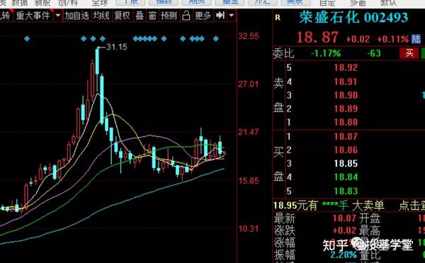 荣盛石化从事pta,聚酯纤维相关产品的大型生成企业,是属于化工企业,其