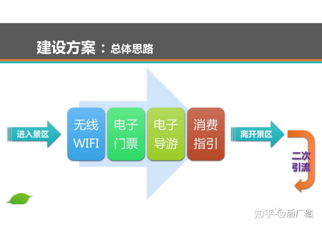 智慧旅游景区建设思路有哪些