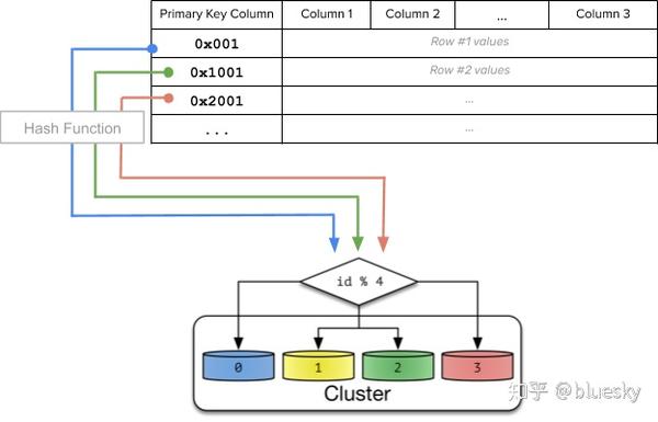 Sql