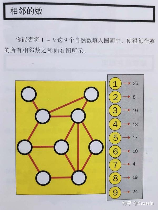 用python解"智力游戏"