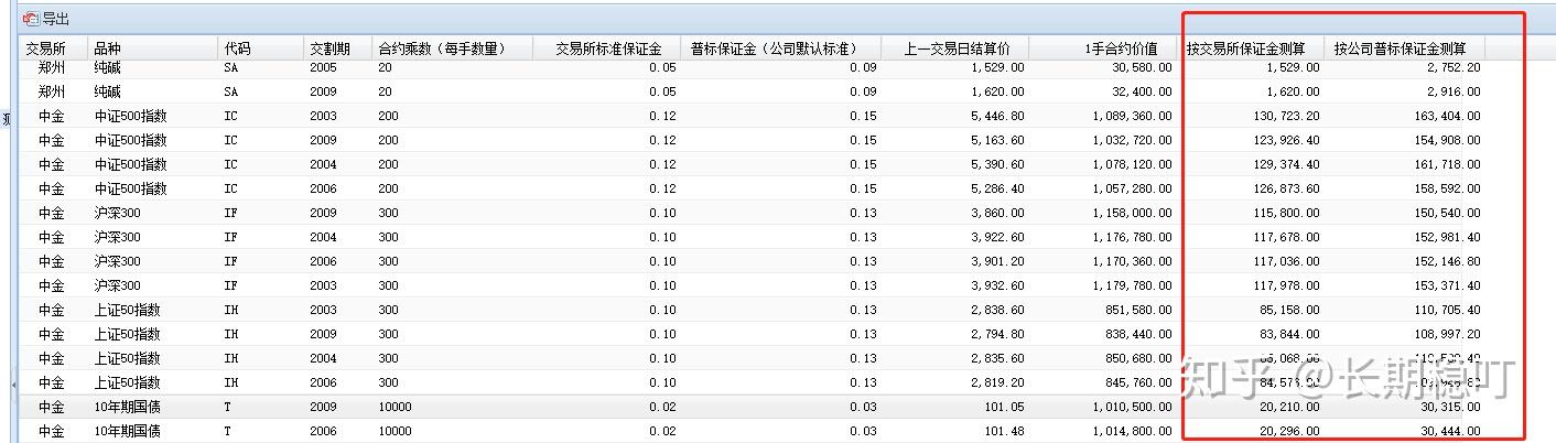 买十手股指期货要多少钱