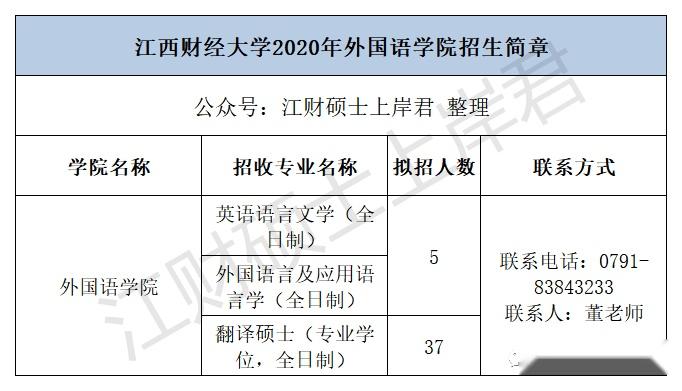 江西财经大学近三年考研录取情况分析英语语言文学篇