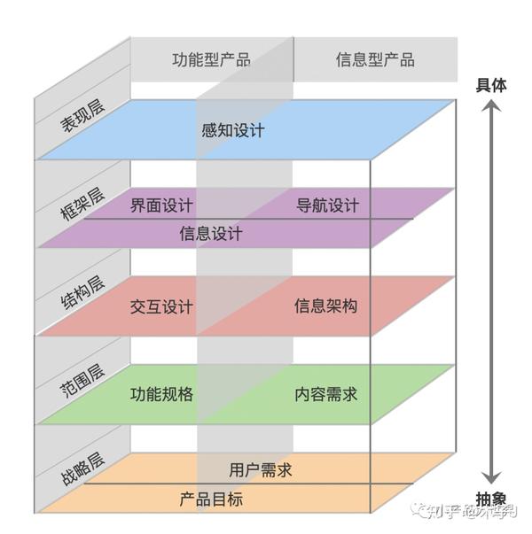 我们能从《用户体验要素》这本书中学到什么?