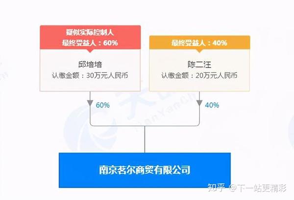 政法「虎」王立科:背后神秘女富豪