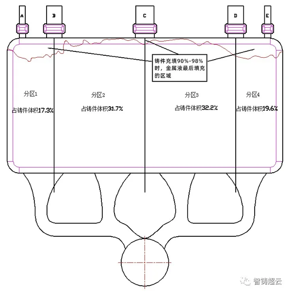 如何精确设计压铸模具的溢流槽和排气槽?