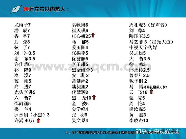 2019--2020全国明星报价明星出场费最新参考;您的理想型明星价位尽在