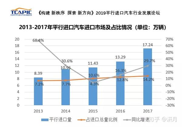 电话销售怎么刷电话量_电话销售每天电话量_汽车销售量