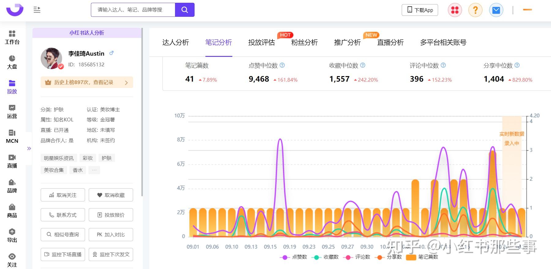 小红书2021年数据分析!跟着李佳琦学小红书营销(一)