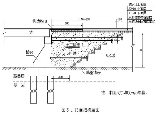 二级建造师《公路》经典案例题,这么回答能得高分(一)