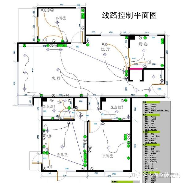 装修施工,电路改造,电线分类用在不同的地方.