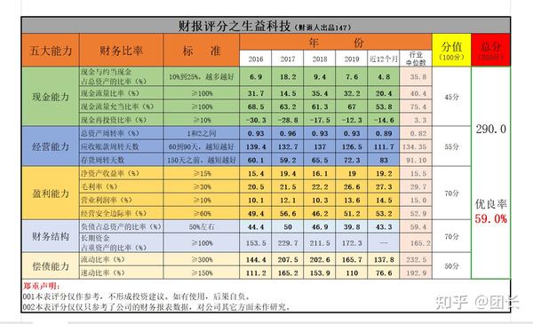 史上第一单"a拆a"诞生,生益科技能得多大好处?实力才是王道