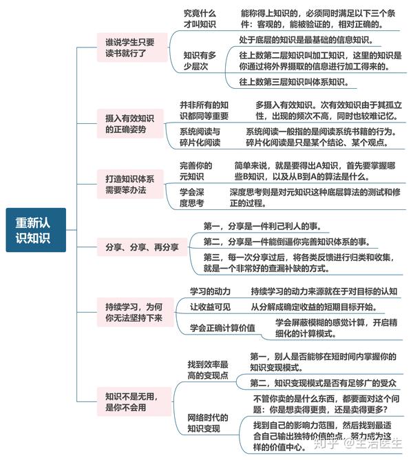 《认知突围》l 思维导图