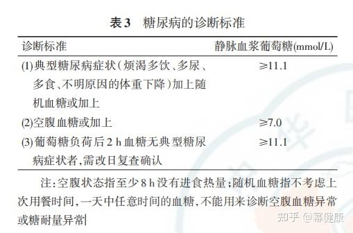 30岁确诊2型糖尿病我用2个方法成功逆转