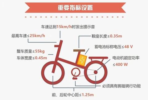 新国标电动车为什么限速25而不是35公里 www.zhihu.com