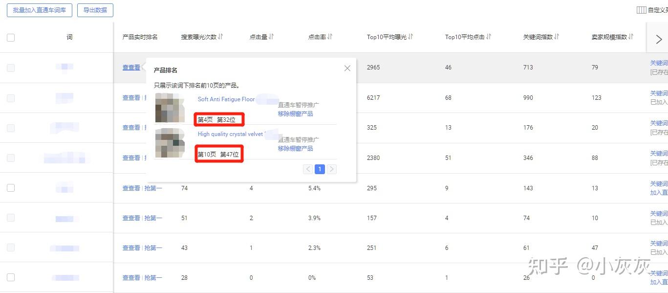 阿里巴巴关键词排名低 zhuanlan.zhihu.com