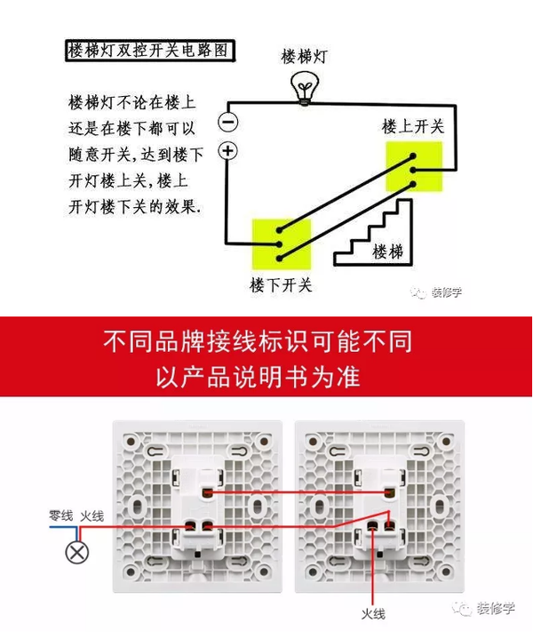 搭配2个双控开关,可以实现三个不同位置控制同一个灯