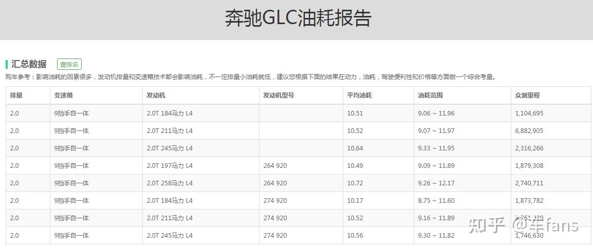 奔驰glc全靠品牌和内饰对比竞品驾驶感受不敌宝马x3
