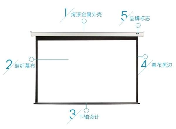 白玻纤和白塑区别是什么?幕布该选哪种材质的比较好