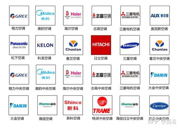 2021年5月更新空调品牌哪个好如何选择空调高性价比空调推荐美的海尔