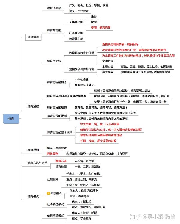 教师特岗备考教育学思维导图总结收藏起来吧