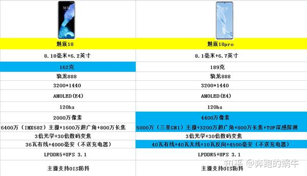 买魅族18好还是18pro的区别?