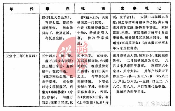 【超梦说】李白杜甫年表对照你感悟到了什么?