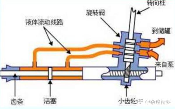 液压助力转向原理图