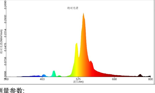 燃烧发热的光源,例如:蜡烛,白炽灯泡,太阳,频谱相对连续.