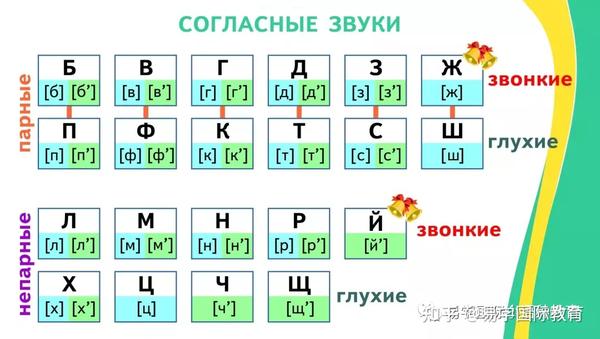 西安俄语培训 | 0基础,自学俄语必看!来一份神奇的俄语字母表