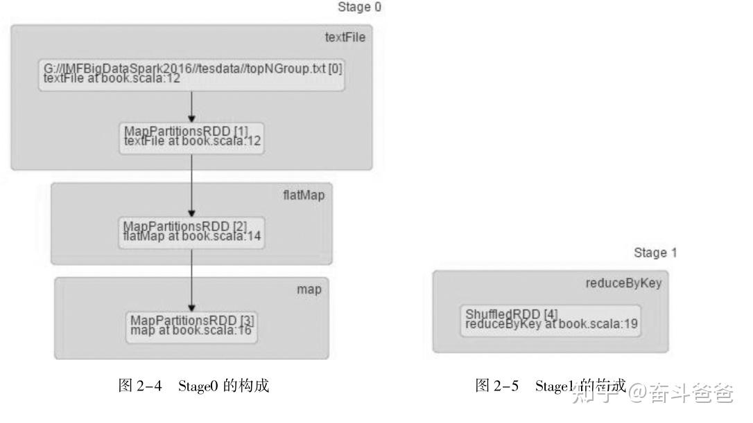 DAG 有向无环图你知道多少 知乎